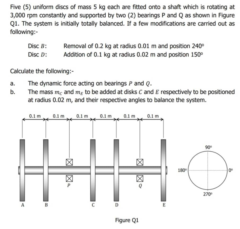 Five (5) uniform discs of mass 5 kg each are fitted onto a shaft which is rotating at
3,000 rpm constantly and supported by two (2) bearings P and Q as shown in Figure
Q1. The system is initially totally balanced. If a few modifications are carried out as
following:-
Disc B:
Removal of 0.2 kg at radius 0.01 m and position 240°
Disc D:
Addition of 0.1 kg at radius 0.02 m and position 150°
Calculate the following:-
The dynamic force acting on bearings P and Q.
The mass mc and mg to be added at disks C and E respectively to be positioned
at radius 0.02 m, and their respective angles to balance the system.
а.
b.
0.1 m
0.1 m
0.1 m
0.1 m
0.1 m
0.1 m
90°
180°
0°
P
270°
A
C
D
E
Figure Q1
-図図。
