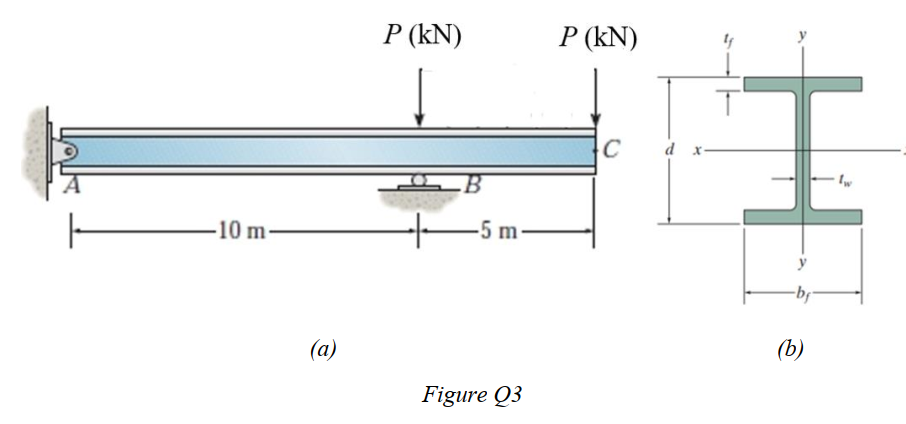 P (kN)
P (kN)
d x-
10 m
–5 m-
(а)
(b)
Figure Q3
