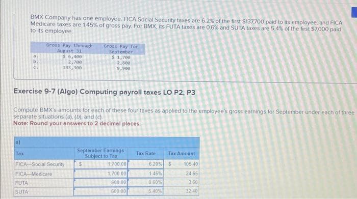(a)
Tax
BMX Company has one employee. FICA Social Security taxes are 6.2% of the first $137,700 paid to its employee, and FICA
Medicare taxes are 1.45% of gross pay. For BMX, its FUTA taxes are 0.6% and SUTA taxes are 5.4% of the first $7,000 paid
to its employee.
noo
FUTA
SUTA
Gross Pay through
August 31
$6,400
2,700
133,300
Exercise 9-7 (Algo) Computing payroll taxes LO P2, P3
Compute BMX's amounts for each of these four taxes as applied to the employee's gross earnings for September under each of three
separate situations (a), (b), and (c)
Note: Round your answers to 2 decimal places.
FICA-Social Security
FICA-Medicare
Gross Pay for
September
$ 1,700
2,800
9,900
$
September Earnings
Subject to Tax
1.700.00
1.700.00
600.00
600 00
Tax Rate
Tax Amount
6.20% $
1:45%
0.60%
5.40%
105,40
24 65
3.60
32.40