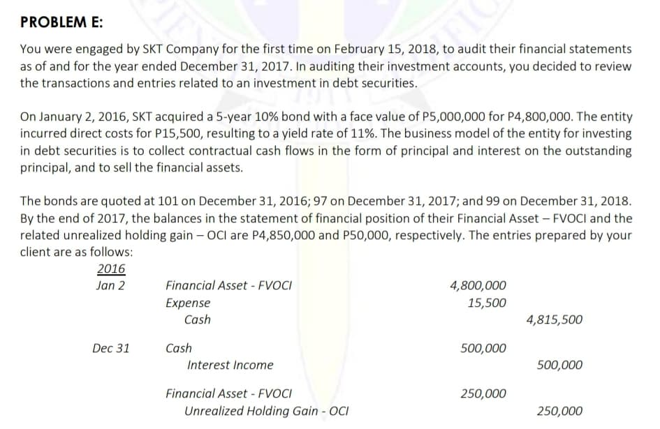 PROBLEM E:
You were engaged by SKT Company for the first time on February 15, 2018, to audit their financial statements
as of and for the year ended December 31, 2017. In auditing their investment accounts, you decided to review
the transactions and entries related to an investment in debt securities.
On January 2, 2016, SKT acquired a 5-year 10% bond with a face value of P5,000,000 for P4,800,000. The entity
incurred direct costs for P15,500, resulting to a yield rate of 11%. The business model of the entity for investing
in debt securities is to collect contractual cash flows in the form of principal and interest on the outstanding
principal, and to sell the financial assets.
The bonds are quoted at 101 on December 31, 2016; 97 on December 31, 2017; and 99 on December 31, 2018.
By the end of 2017, the balances in the statement of financial position of their Financial Asset – FVOCI and the
related unrealized holding gain – OCI are P4,850,000 and P50,000, respectively. The entries prepared by your
client are as follows:
2016
Jan 2
Financial Asset - FVOCI
4,800,000
Expense
15,500
Cash
4,815,500
Dec 31
Cash
500,000
Interest Income
500,000
Financial Asset - FVOCI
250,000
Unrealized Holding Gain - OCI
250,000
