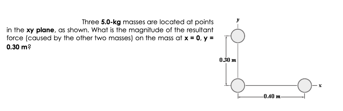 Three 5.0-kg masses are located at points
in the xy plane, as shown. What is the magnitude of the resultant
force (caused by the other two masses) on the mass at x = 0, y =
0.30 m?
0.30 m
-0.40 m-