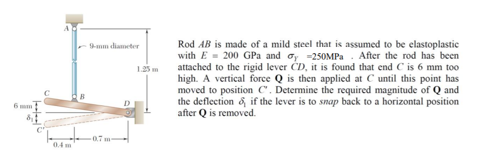 Rod AB is made of a mild steel that is assumed to be elastoplastic
with E = 200 GPa and oy =250MPA . After the rod has been
attached to the rigid lever CD, it is found that end C is 6 mm too
high. A vertical force Q is then applied at C until this point has
moved to position C'. Determine the required magnitude of Q and
the deflection ô, if the lever is to snap back to a horizontal position
after Q is removed.
9-mm diameter
1.25 m
6 mm
0.7 m
0.4 m
