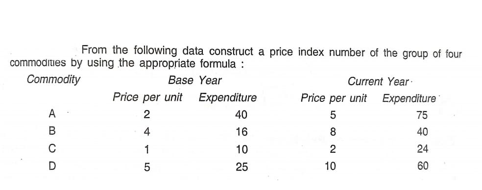 From the following data construct a price index number of the group of four
commodities by using the appropriate formula :
Commodity
Base Year
Current Year
Price per unit
Expenditure
Price per unit
Expenditure
A
40
75
4
16
40
C
1
10
2
24
5
25
10
60
