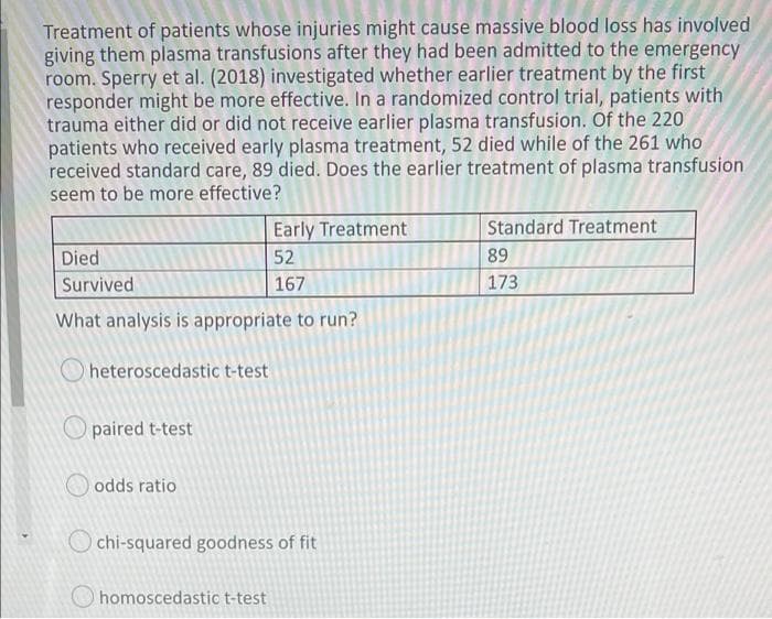 Treatment of patients whose injuries might cause massive blood loss has involved
giving them plasma transfusions after they had been admitted to the emergency
room. Sperry et al. (2018) investigated whether earlier treatment by the first
responder might be more effective. In a randomized control trial, patients with
trauma either did or did not receive earlier plasma transfusion. Of the 220
patients who received early plasma treatment, 52 died while of the 261 who
received standard care, 89 died. Does the earlier treatment of plasma transfusion
seem to be more effective?
Standard Treatment
89
Early Treatment
Died
52
Survived
167
173
What analysis is appropriate to run?
heteroscedastic t-test
Opaired t-test
odds ratio
O chi-squared goodness of fit
homoscedastic t-test
