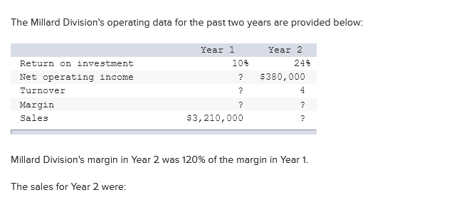The Millard Division's operating data for the past two years are provided below:
Year 1
Year 2
Return on investment
10%
24%
Net operating income
?
$380,000
Turnover
?
4
Margin
?
?
Sales
$3,210,000
?
Millard Division's margin in Year 2 was 120% of the margin in Year 1.
The sales for Year 2 were:

