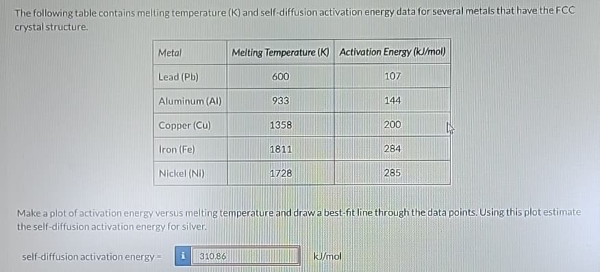 The following table contains melting temperature (K) and self-diffusion activation energy data for several metals that have the FCC
crystal structure.
Melting Temperature (K) Activation Energy (kJ/mol)
Metal
Lead (Pb)
600
107
Aluminum (Al)
933
144
Copper (Cu)
1358
200
Iron (Fe)
1811
284
Nickel (Ni)
1728
285
Make a plot of activation energy versus melting temperature and draw a best-fit line through the data points. Using this plot estimate
the self-diffusion activation energy for silver.
self-diffusion activation energy =
310.86
kJ/mol