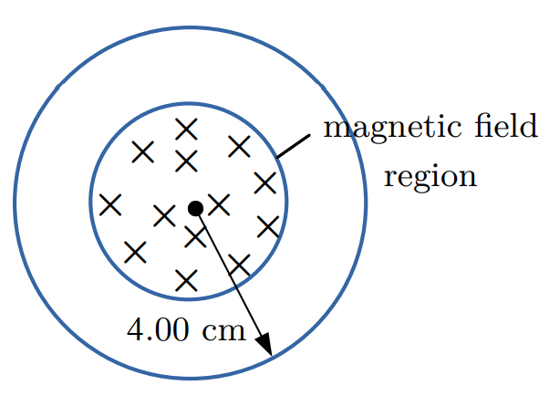 magnetic field
region
K.
4.00 cm
X,
XX
