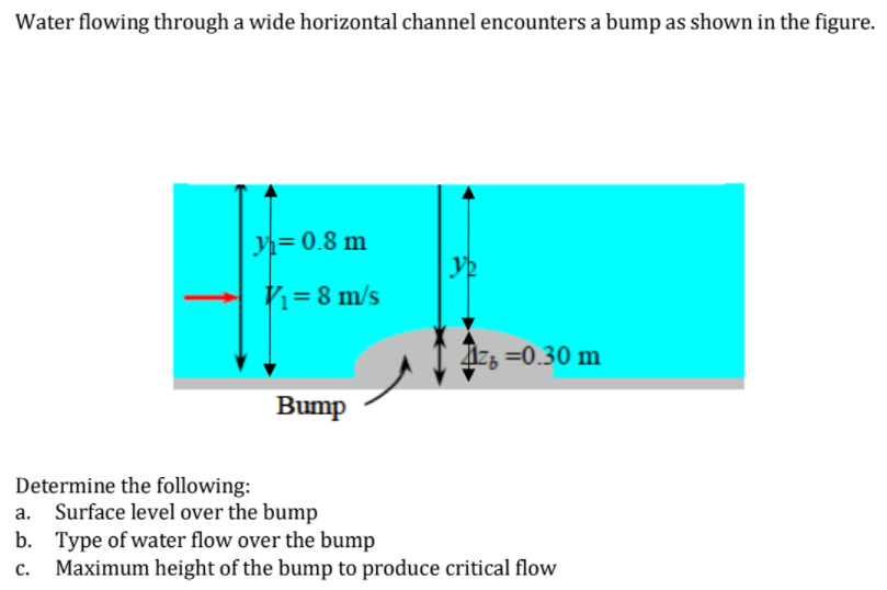Water flowing through a wide horizontal channel encounters a bump as shown in the figure.
y= 0.8 m
Vi = 8 m/s
Azz =0.30 m
Bump
Determine the following:
a. Surface level over the bump
b. Type of water flow over the bump
Maximum height of the bump to produce critical flow
с.
