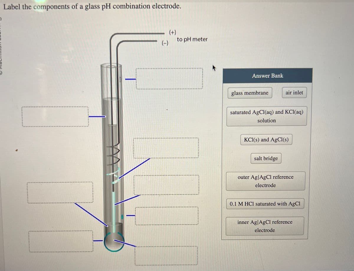Label the components of a glass pH combination electrode.
(+)
(-)
to pH meter
Answer Bank
glass membrane
air inlet
saturated AgCl(aq) and KCl(aq)
solution
KCl(s) and AgCl(s)
salt bridge
outer Ag|AgCl reference
electrode
0.1 M HCl saturated with AgCl
inner Ag|AgCl reference
electrode
