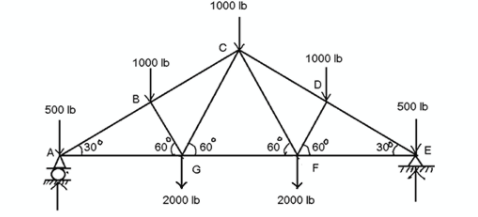 500 lb
30°
1000 lb
B
60
1000 lb
60°
2000 lb
60%
1000 lb
60°
F
2000 lb
30⁰
500 lb
E