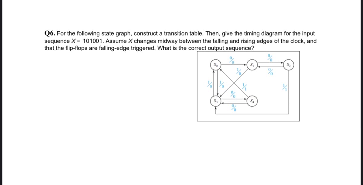 Q6. For the following state graph, construct a transition table. Then, give the timing diagram for the input
sequence X = 101001. Assume X changes midway between the falling and rising edges of the clock, and
that the flip-flops are falling-edge triggered. What is the correct output sequence?
So
S3

