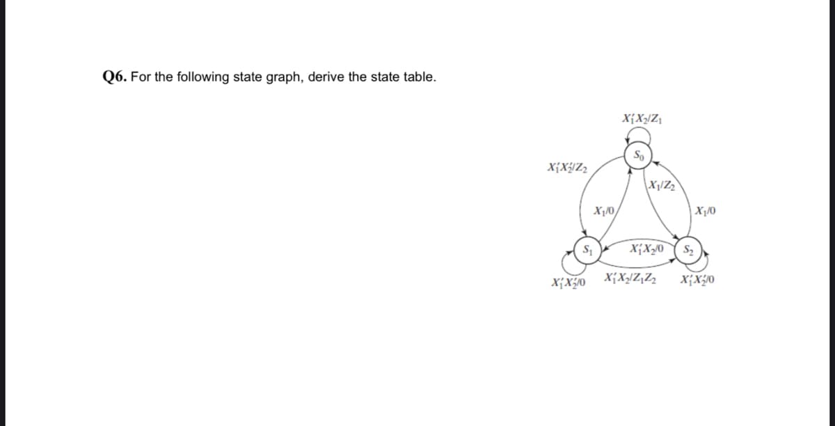 Q6. For the following state graph, derive the state table.
X{X2/Z1
So
X{X¡/Z2
X1/Z2
X¡/0,
X¡/0
X{X/0
S2
X{X¿/0
X{X_/Z,Zz
