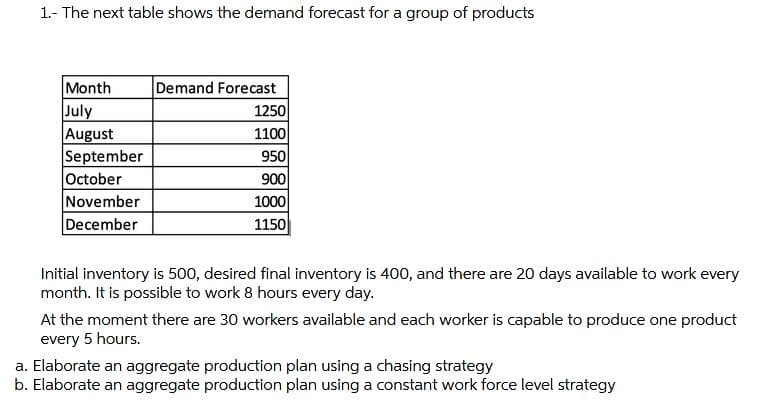 1.- The next table shows the demand forecast for a group of products
Month
Demand Forecast
1250
July
August
September
October
November
December
1100
950
900
1000
1150
Initial inventory is 500, desired final inventory is 400, and there are 20 days available to work every
month. It is possible to work 8 hours every day.
At the moment there are 30 workers available and each worker is capable to produce one product
every 5 hours.
a. Elaborate an aggregate production plan using a chasing strategy
b. Elaborate an aggregate production plan using a constant work force level strategy
