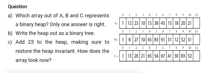 Question
a) Which array out of A, B and C represents
0 1 2
9 10 11
4
7
8
a binary heap? Only one answer is right.
A=1 12 23 10 15 38 45 15 18 20 21
2
3.
4
7.
9.
10 11
b) Write the heap out as a binary tree.
B=18 27 10 45 83 91 31 12 52 51
c) Add 25 to the heap, making sure to
1
7 8 9
2
3
4
10 11
restore the heap invariant. How does the
C=1 13 20 21 65 54 67 41 30 83 52
array look now?
