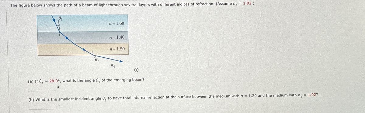 The figure below shows the path of a beam of light through several layers with different indices of refraction. (Assume n = 1.02.)
e₁
n = 1.60
02
n = 1.40
n = 1.20
MA
(a) If ₁ = 28.0°, what is the angle 2 of the emerging beam?
o
1
(b) What is the smallest incident angle ₁ to have total internal reflection at the surface between the medium with n = 1.20 and the medium with
Па
= 1.02?