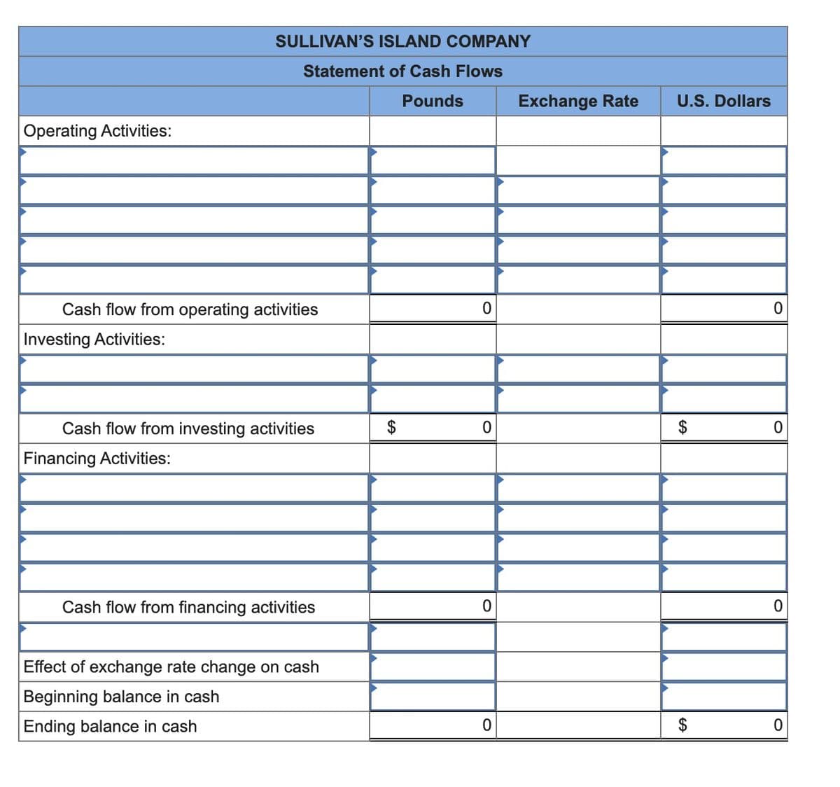 Operating Activities:
SULLIVAN'S ISLAND COMPANY
Statement of Cash Flows
Pounds
Cash flow from operating activities
Investing Activities:
Cash flow from investing activities
Financing Activities:
Cash flow from financing activities
Effect of exchange rate change on cash
Beginning balance in cash
Ending balance in cash
$
0
0
0
0
Exchange Rate
U.S. Dollars
0
0
0
0