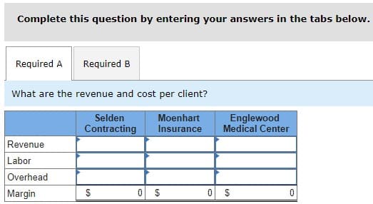 Complete this question by entering your answers in the tabs below.
Required A Required B
What are the revenue and cost per client?
Revenue
Labor
Overhead
Margin
Selden
Moenhart
Contracting Insurance
0
Englewood
Medical Center
0