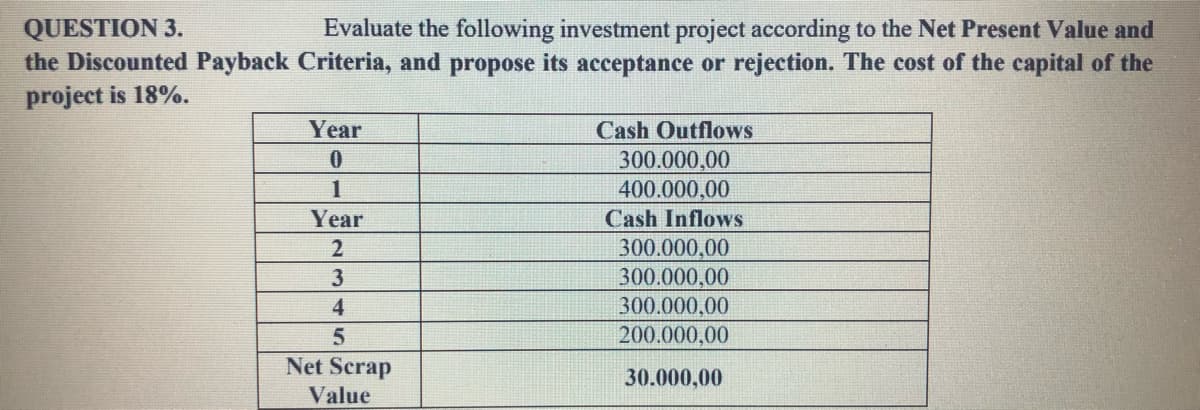 QUESTION 3.
Evaluate the following investment project according to the Net Present Value and
the Discounted Payback Criteria, and propose its acceptance or rejection. The cost of the capital of the
project is 18%.
Year
Cash Outflows
300.000,00
400.000,00
1
Year
Cash Inflows
300.000,00
300.000,00
300.000,00
200.000,00
3
4
Net Scrap
Value
30.000,00
