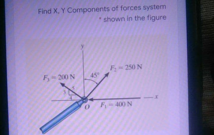 Find X, Y Components of forces system
shown in the figure
F= 250 N
45°
F = 200 N
3
F= 400 N
