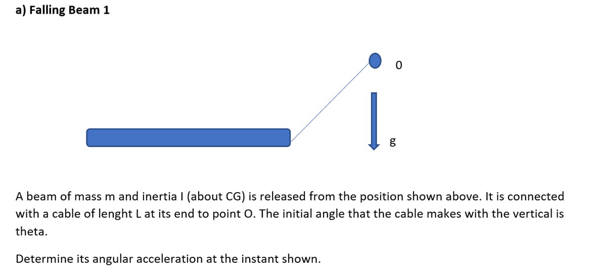 A beam of mass m and inertia I (about CG) is released from the position shown above. It is connected
with a cable of lenght L at its end to point O. The initial angle that the cable makes with the vertical is
theta.
Determine its angular acceleration at the instant shown.
