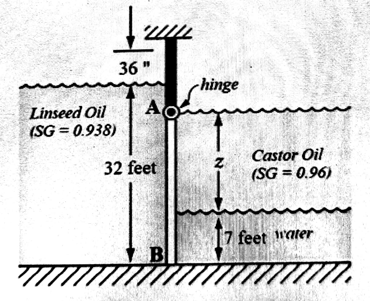 36
hinge
Linseed Oil
(SG = 0.938)
32 feet
Castor Oil
(SG = 0.96)
17
feet ater
