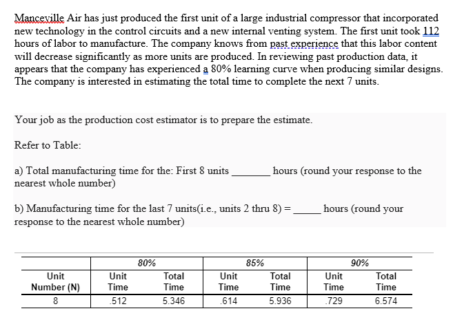 Manceville Air has just produced the first unit of a large industrial compressor that incorporated
new technology in the control circuits and a new internal venting system. The first unit took 112
hours of labor to manufacture. The company knows from past experience that this labor content
will decrease significantly as more units are produced. In reviewing past production data, it
appears that the company has experienced a 80% learning curve when producing similar designs.
The company is interested in estimating the total time to complete the next 7 units.
Your job as the production cost estimator is to prepare the estimate.
Refer to Table:
a) Total manufacturing time for the: First 8 units_
nearest whole number)
b) Manufacturing time for the last 7 units(i.e., units 2 thru 8) =
response to the nearest whole number)
Unit
Number (N)
Unit
Time
512
80%
Total
Time
5.346
Unit
Time
.614
hours (round your response to the
85%
Total
Time
5.936
hours (round your
Unit
Time
.729
90%
Total
Time
6.574