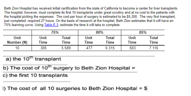 Beth Zion Hospital has received initial certification from the state of California to become a center for liver transplants.
The hospital, however, must complete its first 10 transplants under great scrutiny and at no cost to the patients with
the hospital picking the expenses. The cost per hour of surgery is estimated to be $5,200. The very first transplant,
just completed, required 27 hours. On the basis of research at the hospital, Beth Zion estimates that it will have an
75% learning curve. Using Table E.3, estimate the time it will take to complete:
75%
80%
Unit
Number (N)
10
Unit
Time
385
Total
Time
5.589
Unit
Time
477
Total
Time
6.315
Unit
Time
583
a) the 10th transplant
b) The cost of 10th surgery to Beth Zion Hospital =
c) the first 10 transplants
85%
1) The cost of all 10 surgeries to Beth Zion Hospital = $
Total
Time
7.116
