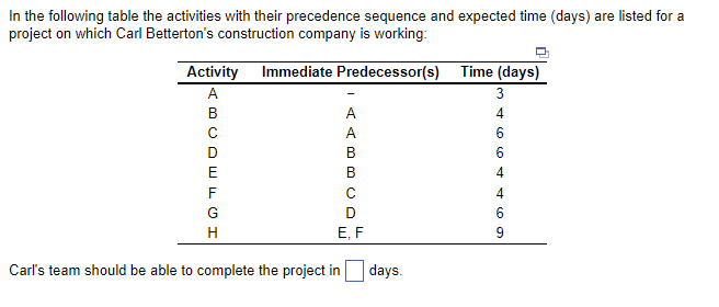 In the following table the activities with their precedence sequence and expected time (days) are listed for a
project on which Carl Betterton's construction company is working:
Activity Immediate Predecessor(s)
A
B
с
A
A
B
B
C
D
E, F
Carl's team should be able to complete the project in
F
G
H
days.
Time (days)
3
4664469
