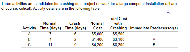 Three activities are candidates for crashing on a project network for a large computer installation (all are,
of course, critical). Activity details are in the following table:
Normal
Activity Time (days)
A
B
с
7
4
11
Crash
Time (days)
6
2
9
Normal
Cost
$5,000
$1,400
$4,200
Total Cost
with
Crashing Immediate Predecessor(s)
$5,500
$3,100
$6,200
A