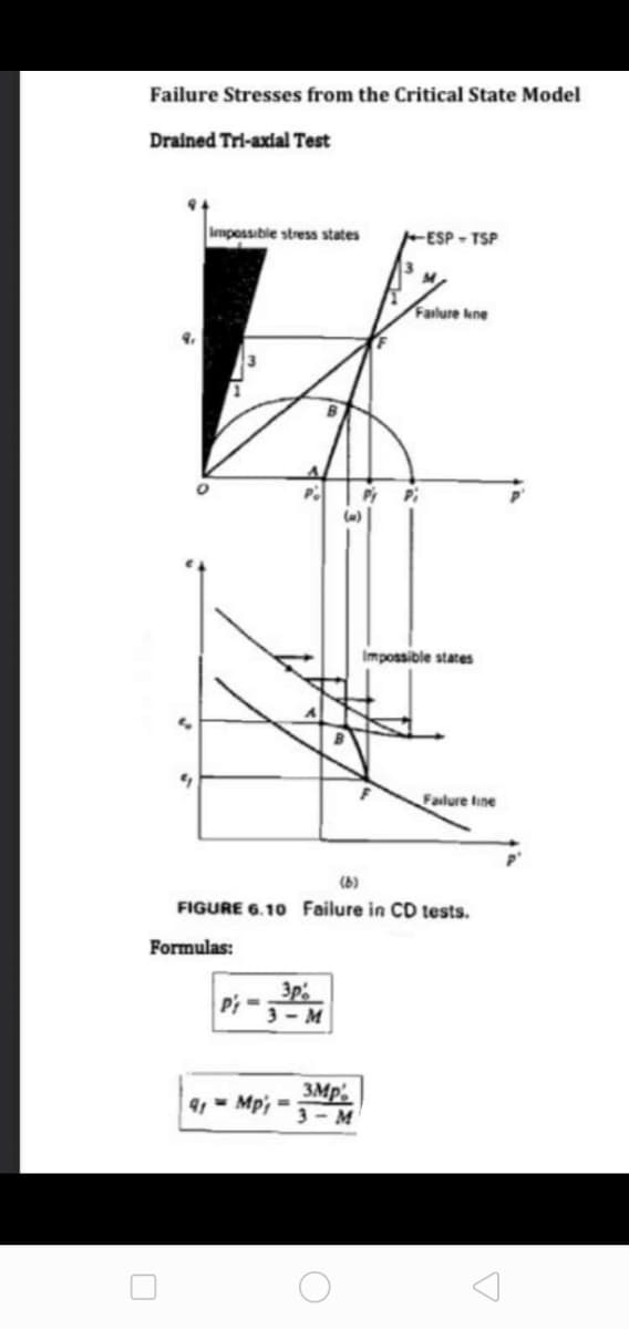 Failure Stresses from the Critical State Model
Drained Tri-axial Test
Iempossible stress states
ESP - TSP
Farlure kne
Impossible states
Failure line
(b)
FIGURE 6.10 Failure in CD tests.
Formulas:
3p
P; -
3- M
3Mp
3- M
9, - Mp; =
