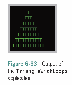 TTT
ITTTT
TTTTTTT.
TTTTTTTTT
TITTTTTTTTT.
TITTTTT
TITT
Figure 6-33 Output of
the TriangleWithLoops
application
