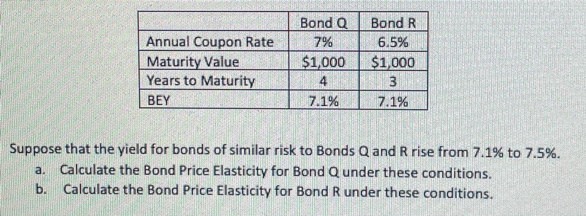 Bond Q
Bond R
Annual Coupon Rate
7%
6.5%
Maturity Value
$1,000
$1,000
Years to Maturity
4
BEY
7.1%
7.1%
Suppose that the yield for bonds of similar risk to Bonds Q and R rise from 7.1% to 7.5%.
Calculate the Bond Price Elasticity for Bond Q under these conditions.
b. Calculate the Bond Price Elasticity for Bond R under these conditions.
E