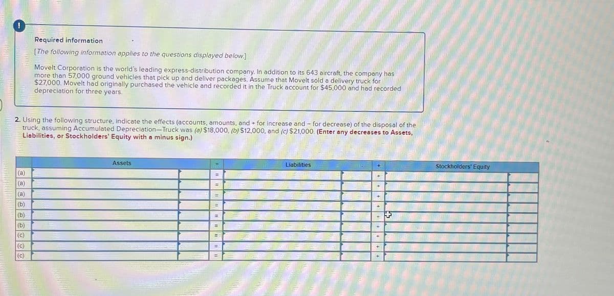 !
Required information
[The following information applies to the questions displayed below.]
Movelt Corporation is the world's leading express-distribution company. In addition to its 643 aircraft, the company has
more than 57,000 ground vehicles that pick up and deliver packages. Assume that Movelt sold a delivery truck for
$27,000. Movelt had originally purchased the vehicle and recorded it in the Truck account for $45,000 and had recorded
depreciation for three years.
2. Using the following structure, indicate the effects (accounts, amounts, and + for increase and for decrease) of the disposal of the
truck, assuming Accumulated Depreciation-Truck was (a) $18,000, (b) $12,000, and (c) $21,000. (Enter any decreases to Assets,
Liabilities, or Stockholders' Equity with a minus sign.)
(a)
(a)
(a)
(b)
(b)
(b)
(c)
(c)
(c)
Assets
=
Liabilities
+
+
Stockholders' Equity