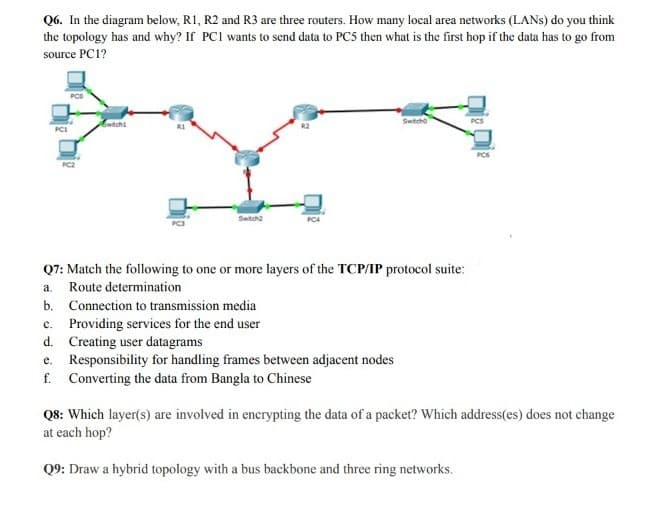 Q6. In the diagram below, R1, R2 and R3 are three routers. How many local area networks (LANS) do you think
the topology has and why? If PCI wants to send data to PC5 then what is the first hop if the data has to go from
source PC1?
PCI
Switch1
Switch2
PC4
Switcho
Q7: Match the following to one or more layers of the TCP/IP protocol suite:
Route determination
a.
b.
Connection to transmission media
c. Providing services for the end user
d.
Creating user datagrams
e.
Responsibility for handling frames between adjacent nodes
f. Converting the data from Bangla to Chinese
Q8: Which layer(s) are involved in encrypting the data of a packet? Which address(es) does not change
at each hop?
Q9: Draw a hybrid topology with a bus backbone and three ring networks.