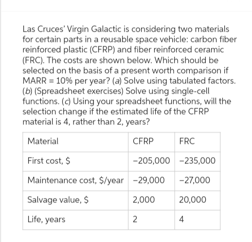 Las Cruces' Virgin Galactic is considering two materials
for certain parts in a reusable space vehicle: carbon fiber
reinforced plastic (CFRP) and fiber reinforced ceramic
(FRC). The costs are shown below. Which should be
selected on the basis of a present worth comparison if
MARR = 10% per year? (a) Solve using tabulated factors.
(b) (Spreadsheet exercises) Solve using single-cell
functions. (c) Using your spreadsheet functions, will the
selection change if the estimated life of the CFRP
material is 4, rather than 2, years?
Material
CFRP
First cost, $
Maintenance cost, $/year -29,000
Salvage value, $
2,000
Life, years
FRC
-205,000 -235,000
-27,000
20,000
2
4