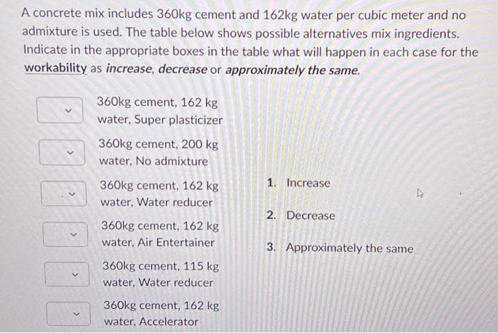 A concrete mix includes 360kg cement and 162kg water per cubic meter and no
admixture is used. The table below shows possible alternatives mix ingredients.
Indicate in the appropriate boxes in the table what will happen in each case for the
workability as increase, decrease or approximately the same.
360kg cement, 162 kg
water, Super plasticizer
360kg cement, 200 kg
water, No admixture
360kg cement, 162 kg
water, Water reducer
360kg cement, 162 kg
water, Air Entertainer
360kg cement, 115 kg
water, Water reducer
360kg cement, 162 kg
water, Accelerator
1. Increase
2. Decrease
3. Approximately the same