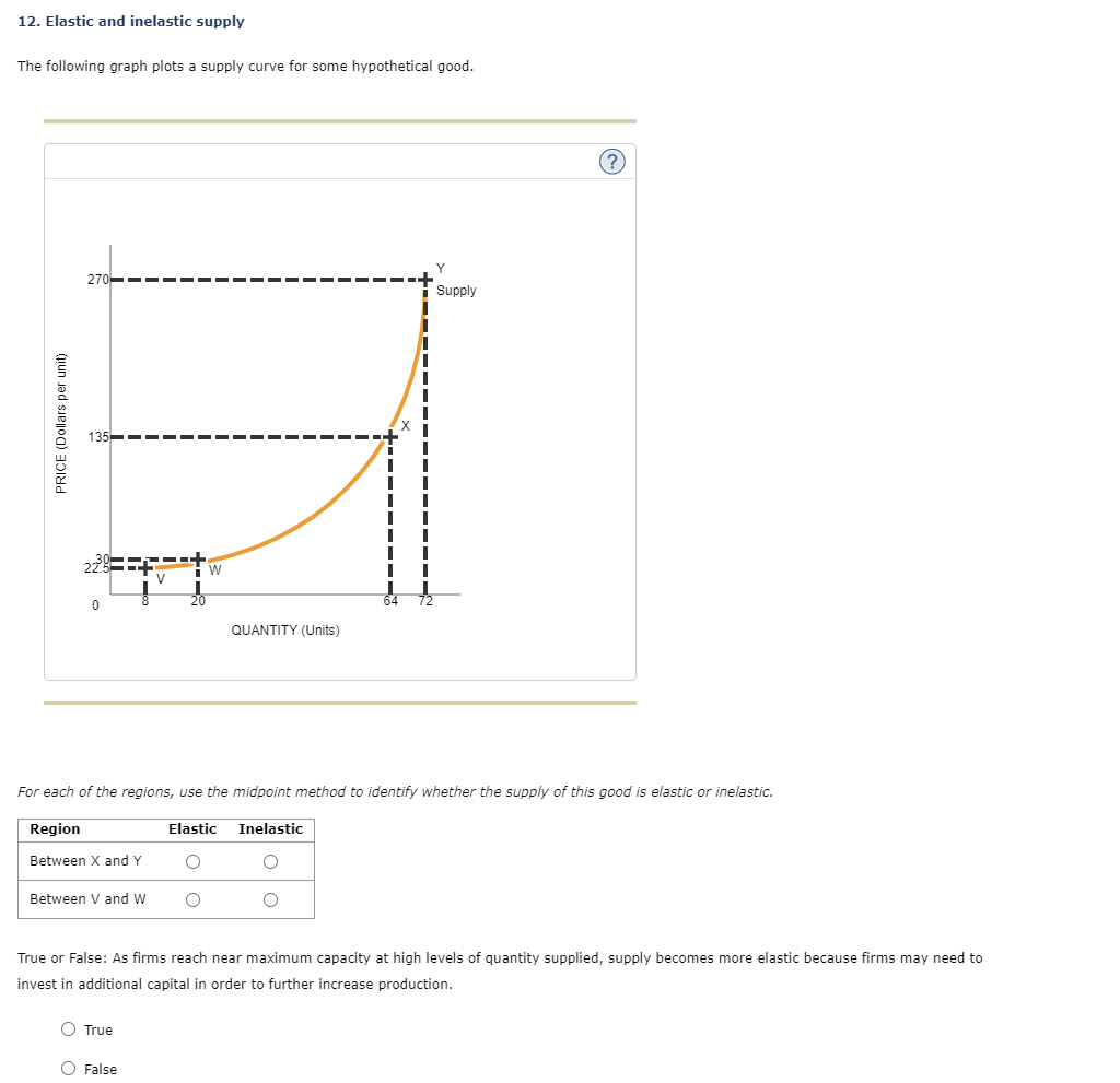 12. Elastic and inelastic supply
The following graph plots a supply curve for some hypothetical good.
PRICE (Dollars per unit)
270
135
0
Between V and W
-
O True
V
O False
W
For each of the regions, use the midpoint method to identify whether the supply of this good is elastic or inelastic.
Region
Between X and Y
QUANTITY (Units)
Elastic
Inelastic
Y
Supply
O
(?
True or False: As firms reach near maximum capacity at high levels of quantity supplied, supply becomes more elastic because firms may need to
invest in additional capital in order to further increase production.