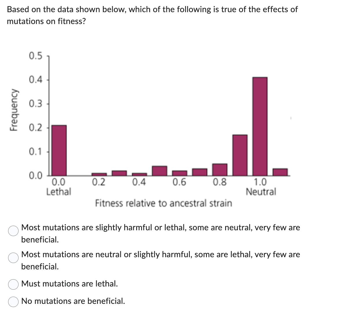 Based on the data shown below, which of the following is true of the effects of
mutations on fitness?
Frequency
0.5
0.4
0.3
0.2
0.1
0.0
0.0
Lethal
0.2
0.4
0.6
0.8
Fitness relative to ancestral strain
1.0
Neutral
Most mutations are slightly harmful or lethal, some are neutral, very few are
beneficial.
Most mutations are neutral or slightly harmful, some are lethal, very few are
beneficial.
Must mutations are lethal.
No mutations are beneficial.