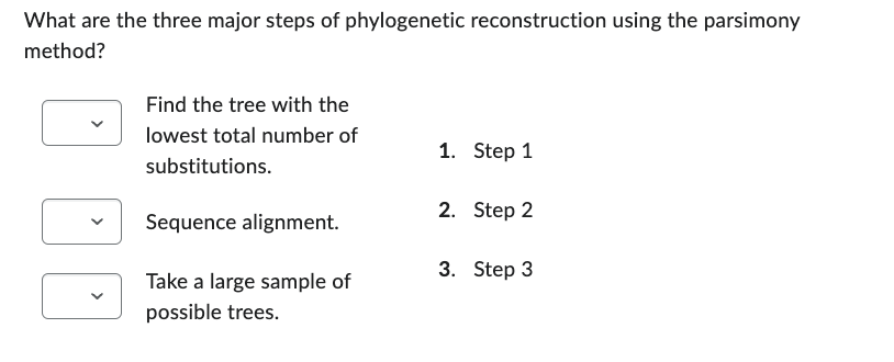 What are the three major steps of phylogenetic reconstruction using the parsimony
method?
Find the tree with the
lowest total number of
substitutions.
Sequence alignment.
Take a large sample of
possible trees.
1. Step 1
2. Step 2
3. Step 3