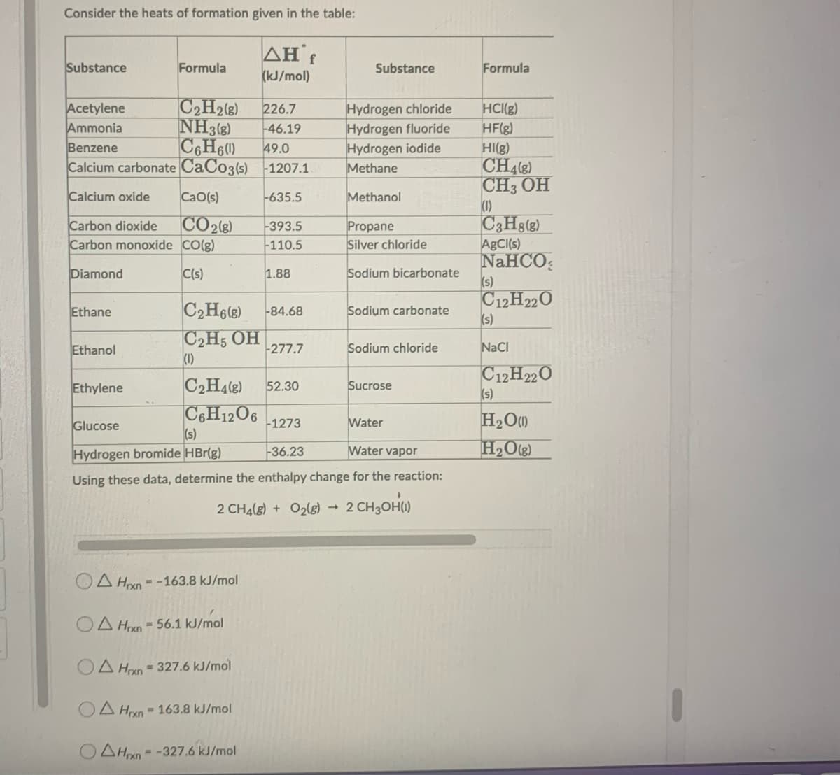 Consider the heats of formation given in the table:
Substance
Acetylene
Ammonia
C₂H2(g)
NH3(g)
Benzene
C6H6(0) 49.0
Calcium carbonate CaCo3(s) 1207.1
-635.5
Calcium oxide CaO(s)
Carbon dioxide
Carbon monoxide
Diamond
Ethane
Ethanol
Ethylene
Formula
Glucose
CO2 (8)
CO(g)
C(s)
Hrxn"
(1)
AH 'f
(kJ/mol)
A Hxn--163.8 kJ/mol
C₂H6(8) -84.68
C₂H5OH
OA Hxn = 56.1 kJ/mol
A Hrxn = 327.6 kJ/mol
OA Hrxn-163.8 kJ/mol
226.7
-46.19
-393.5
-110.5
= -327.6 kJ/mol
1.88
C₂H4(8) 52.30
C6H12O6
-277.7
Substance
Hydrogen chloride
Hydrogen fluoride
Hydrogen iodide
Methane
Methanol
Propane
Silver chloride
Sodium bicarbonate
-1273
(s)
Hydrogen bromide HBr(g)
-36.23
Water vapor
Using these data, determine the enthalpy change for the reaction:
2 CH₂(g) + O₂(g) → 2 CH₂OH(1)
Sodium carbonate
Sodium chloride
Sucrose
Water
Formula
HCI(g)
HF(g)
HI(g)
CH4(8)
CH3 ОН
(1)
C3H8(8)
AgCl(s)
NaHCO
(s)
C12H22O
(s)
NaCl
C12H22O
(s)
H₂O(1)
H₂O(g)