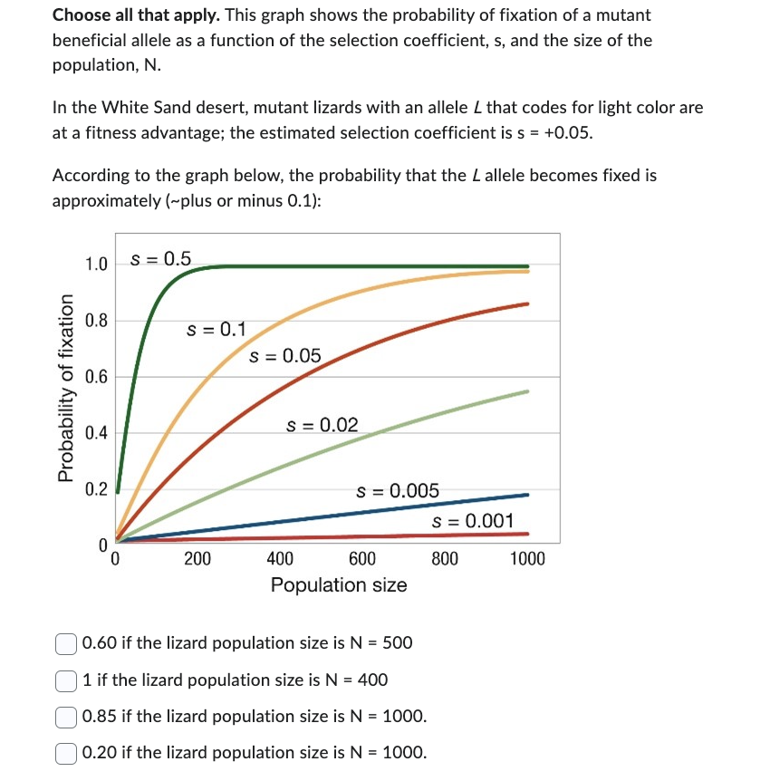 Choose all that apply. This graph shows the probability of fixation of a mutant
beneficial allele as a function of the selection coefficient, s, and the size of the
population, N.
In the White Sand desert, mutant lizards with an allele L that codes for light color are
at a fitness advantage; the estimated selection coefficient is s = +0.05.
According to the graph below, the probability that the L allele becomes fixed is
approximately (~plus or minus 0.1):
Probability of fixation
1.0 S=0.5
0.8
0.6
0.4
0.2
0
0
S = 0.1
200
S = 0.05
S = 0.02
400
S = 0.005
600
Population size
| 0.60 if the lizard population size is N = 500
| 1 if the lizard population size is N = 400
0.85 if the lizard population size is N = 1000.
0.20 if the lizard population size is N = 1000.
s = 0.001
800
1000