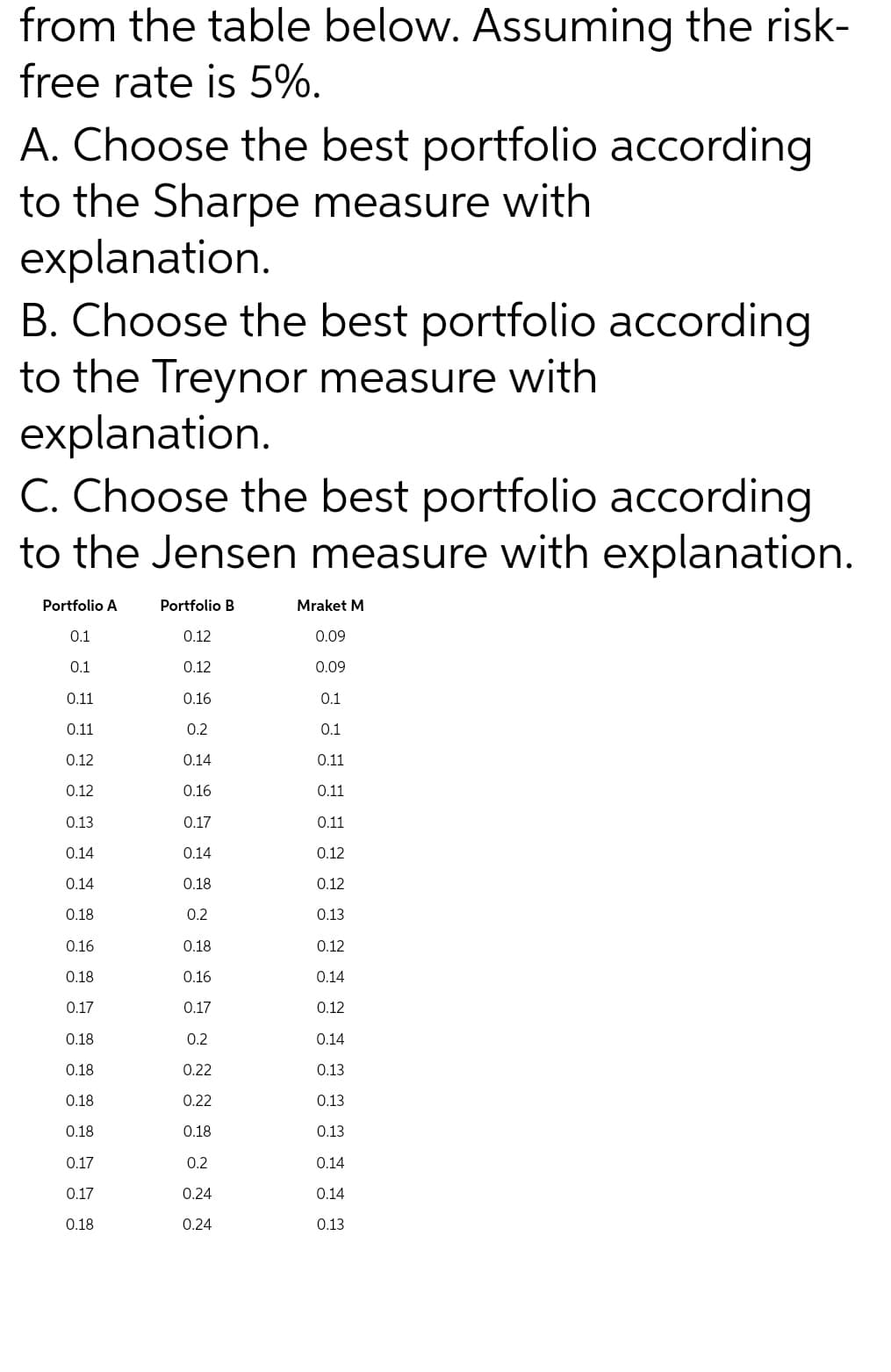 from the table below. Assuming the risk-
free rate is 5%.
A. Choose the best portfolio according
to the Sharpe measure with
explanation.
B. Choose the best portfolio according
to the Treynor measure with
explanation.
C. Choose the best portfolio according
to the Jensen measure with explanation.
Portfolio A
0.1
0.1
0.11
0.11
0.12
0.12
0.13
0.14
0.14
0.18
0.16
0.18
0.17
0.18
0.18
0.18
0.18
0.17
0.17
0.18
Portfolio B
0.12
0.12
0.16
0.2
0.14
0.16
0.17
0.14
0.18
0.2
0.18
0.16
0.17
0.2
0.22
0.22
0.18
0.2
0.24
0.24
Mraket M
0.09
0.09
0.1
0.1
0.11
0.11
0.11
0.12
0.12
0.13
0.12
0.14
0.12
0.14
0.13
0.13
0.13
0.14
0.14
0.13