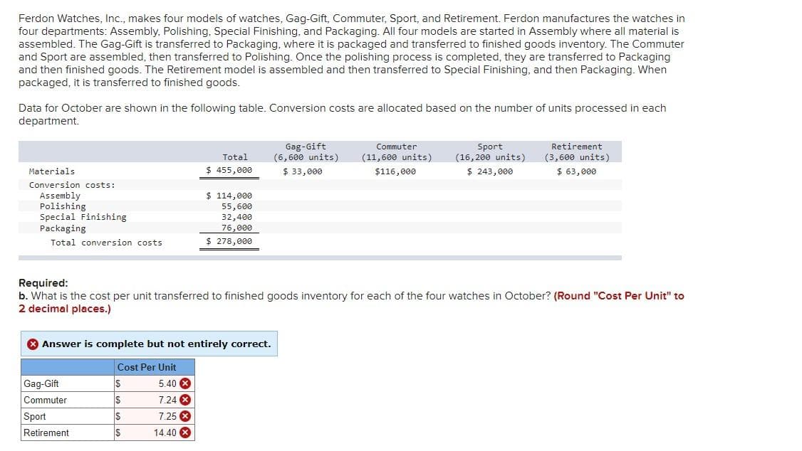 Ferdon Watches, Inc., makes four models of watches, Gag-Gift, Commuter, Sport, and Retirement. Ferdon manufactures the watches in
four departments: Assembly, Polishing, Special Finishing, and Packaging. All four models are started in Assembly where all material is
assembled. The Gag-Gift is transferred to Packaging, where it is packaged and transferred to finished goods inventory. The Commuter
and Sport are assembled, then transferred to Polishing. Once the polishing process is completed, they are transferred to Packaging
and then finished goods. The Retirement model is assembled and then transferred to Special Finishing, and then Packaging. When
packaged, it is transferred to finished goods.
Data for October are shown in the following table. Conversion costs are allocated based on the number of units processed in each
department.
Materials
Conversion costs:
Assembly
Polishing
Special Finishing
Packaging
Total conversion costs
Gag-Gift
Commuter
> Answer is complete but not entirely correct.
Cost Per Unit
Sport
Retirement
$
$
$
Total
$ 455,000
Required:
b. What is the cost per unit transferred to finished goods inventory for each of the four watches in October? (Round "Cost Per Unit" to
2 decimal places.)
$
$ 114,000.
55,600
32,400
76,000
$ 278,000
5.40 X
7.24 X
7.25 X
14.40 x
Gag-Gift
(6,600 units)
$ 33,000
Commuter
(11,600 units)
$116,000
Sport
(16,200 units)
$ 243,000
Retirement
(3,600 units)
$ 63,000