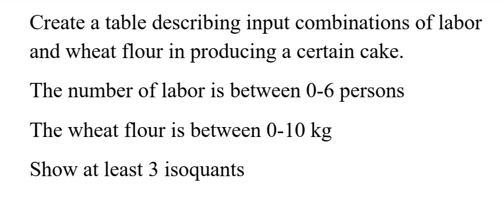 Create a table describing input combinations of labor
and wheat flour in producing a certain cake.
The number of labor is between 0-6 persons
The wheat flour is between 0-10 kg
Show at least 3 isoquants

