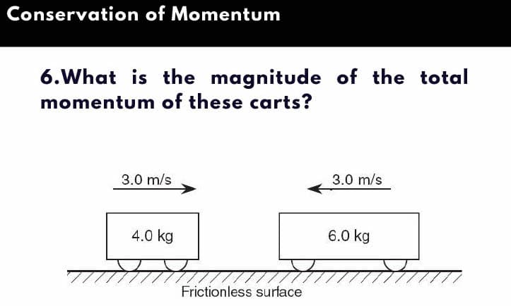 Conservation of Momentum
6.What is the magnitude of the total
momentum of these carts?
3.0 m/s
3.0 m/s
4.0 kg
6.0 kg
Frictionless surface

