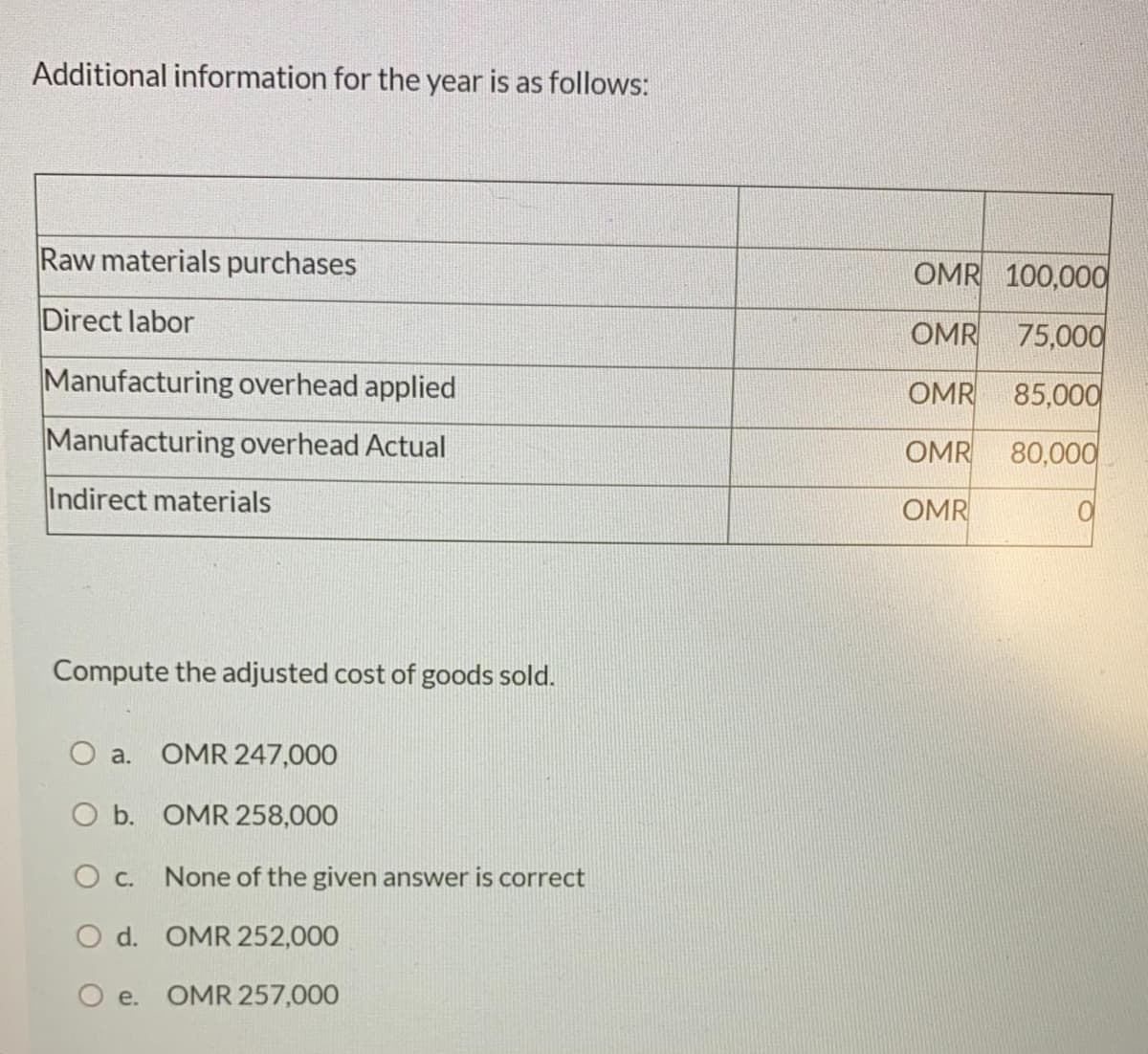 Additional information for the year is as follows:
Raw materials purchases
OMR 100,000
Direct labor
OMR
75,000
Manufacturing overhead applied
OMR
85,000
Manufacturing overhead Actual
OMR
80,000
Indirect materials
OMR
Compute the adjusted cost of goods sold.
O a.
OMR 247,000
O b. OMR 258,000
O c. None of the given answer is correct
O d. OMR 252,000
O e. OMR 257,000
