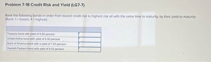 Problem 7-18 Credit Risk and Yield (LG7-7)
Rank the following bonds in order from lowest credit risk to highest risk all with the same time to maturity, by their yield to maturity.
(Rank: 1 lowest, 4= highest)
Treasury bond with yield of 5.65 percent
United Airline bond with yield of 6.50 percent
Bank of America bond with a yield of 7.03 percent
Hewlett-Packard bond with yield of 9.32 percent