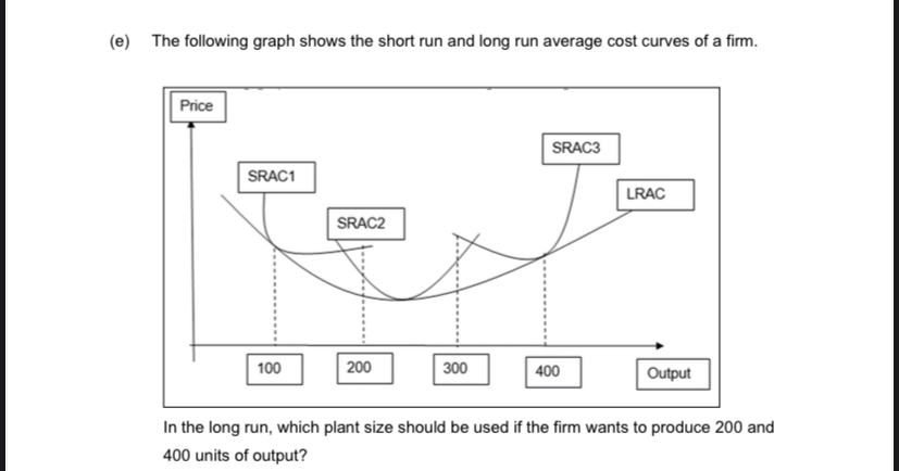(e) The following graph shows the short run and long run average cost curves of a firm.
Price
SRAC1
100
SRAC2
200
300
SRAC3
400
LRAC
Output
In the long run, which plant size should be used if the firm wants to produce 200 and
400 units of output?