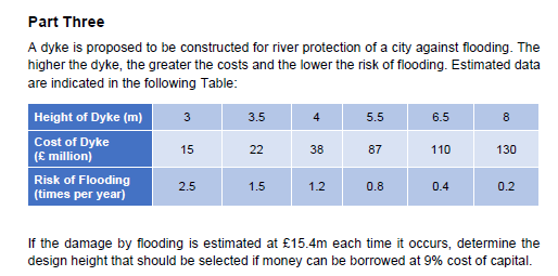Part Three
A dyke is proposed to be constructed for river protection of a city against flooding. The
higher the dyke, the greater the costs and the lower the risk of flooding. Estimated data
are indicated in the following Table:
Height of Dyke (m)
Cost of Dyke
(€ million)
Risk of Flooding
(times per year)
3
15
2.5
3.5
22
1.5
38
1.2
5.5
87
0.8
6.5
110
0.4
8
130
0.2
If the damage by flooding is estimated at £15.4m each time it occurs, determine the
design height that should be selected if money can be borrowed at 9% cost of capital.