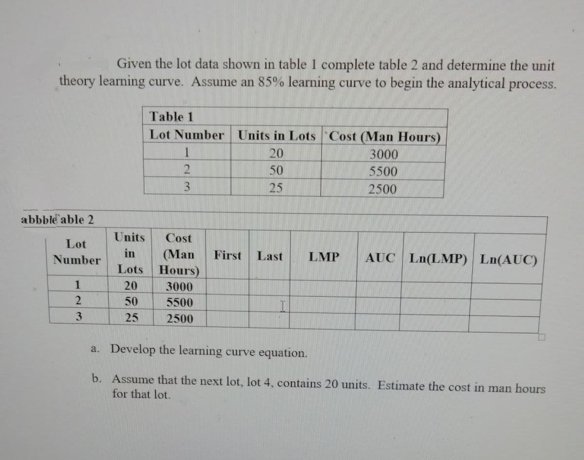 Given the lot data shown in table 1 complete table 2 and determine the unit
theory learning curve. Assume an 85% learning curve to begin the analytical process.
abbble able 2
Lot
Number
1
2
3
Units
in
Lots
20
50
25
Table 1
Lot Number
1
2
3
Units in Lots Cost (Man Hours)
20
3000
50
5500
25
2500
Cost
(Man First Last
Hours)
3000
5500
2500
I
LMP AUC Ln(LMP) Ln(AUC)
a. Develop the learning curve equation.
b.
Assume that the next lot, lot 4, contains 20 units. Estimate the cost in man hours
for that lot.
